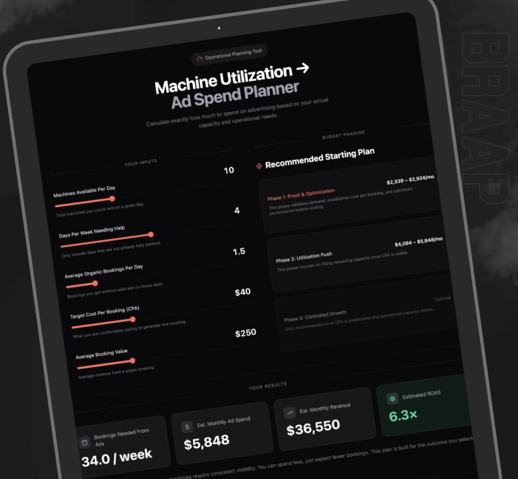 ad spend calculator for powersports outfitters