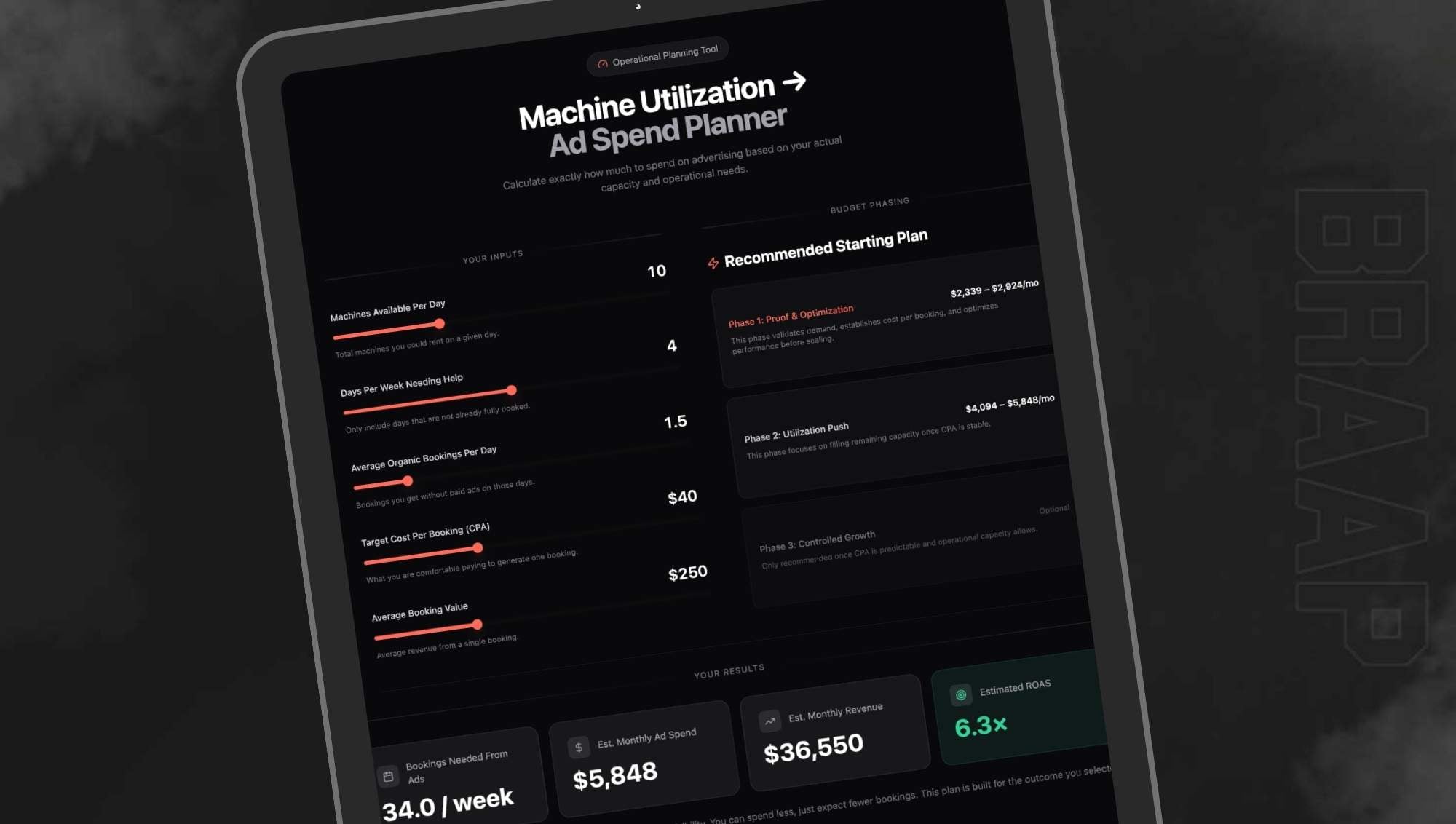 Exactly What To Spend On Ads For Your Tour Or Rental Operation